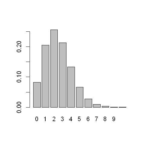 _images/02.d. Probability.Discrete_2_0.png